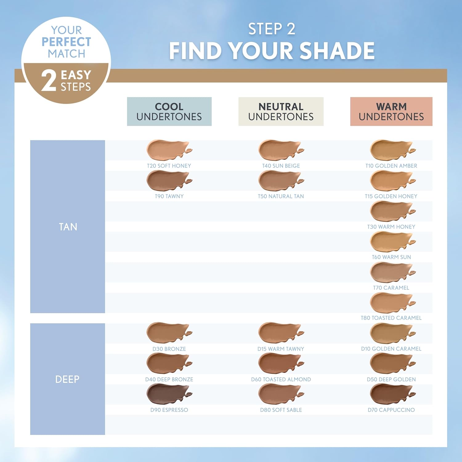 Covergirl Trublend Matte Made Liquid Foundation - M70 Sand Beige For Women 1 Oz Foundation 2 M70 Beige sand