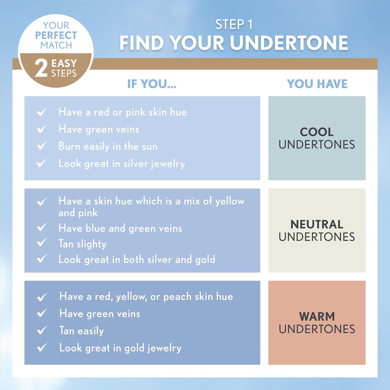 Covergirl Trublend Matte Made Liquid Foundation - M70 Sand Beige For Women 1 Oz Foundation 2 M70 Beige sand