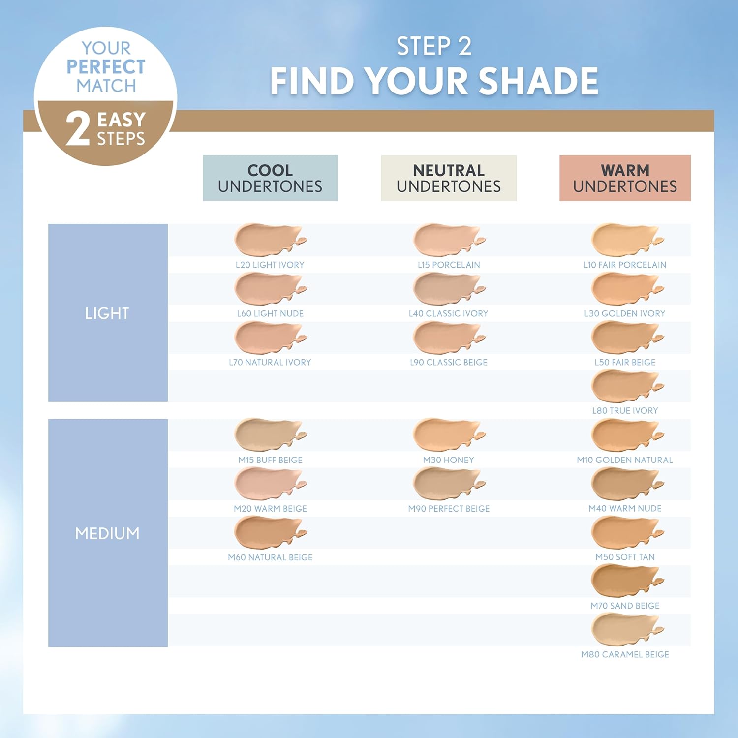 Covergirl Trublend Matte Made Liquid Foundation - M70 Sand Beige For Women 1 Oz Foundation 2 M70 Beige sand