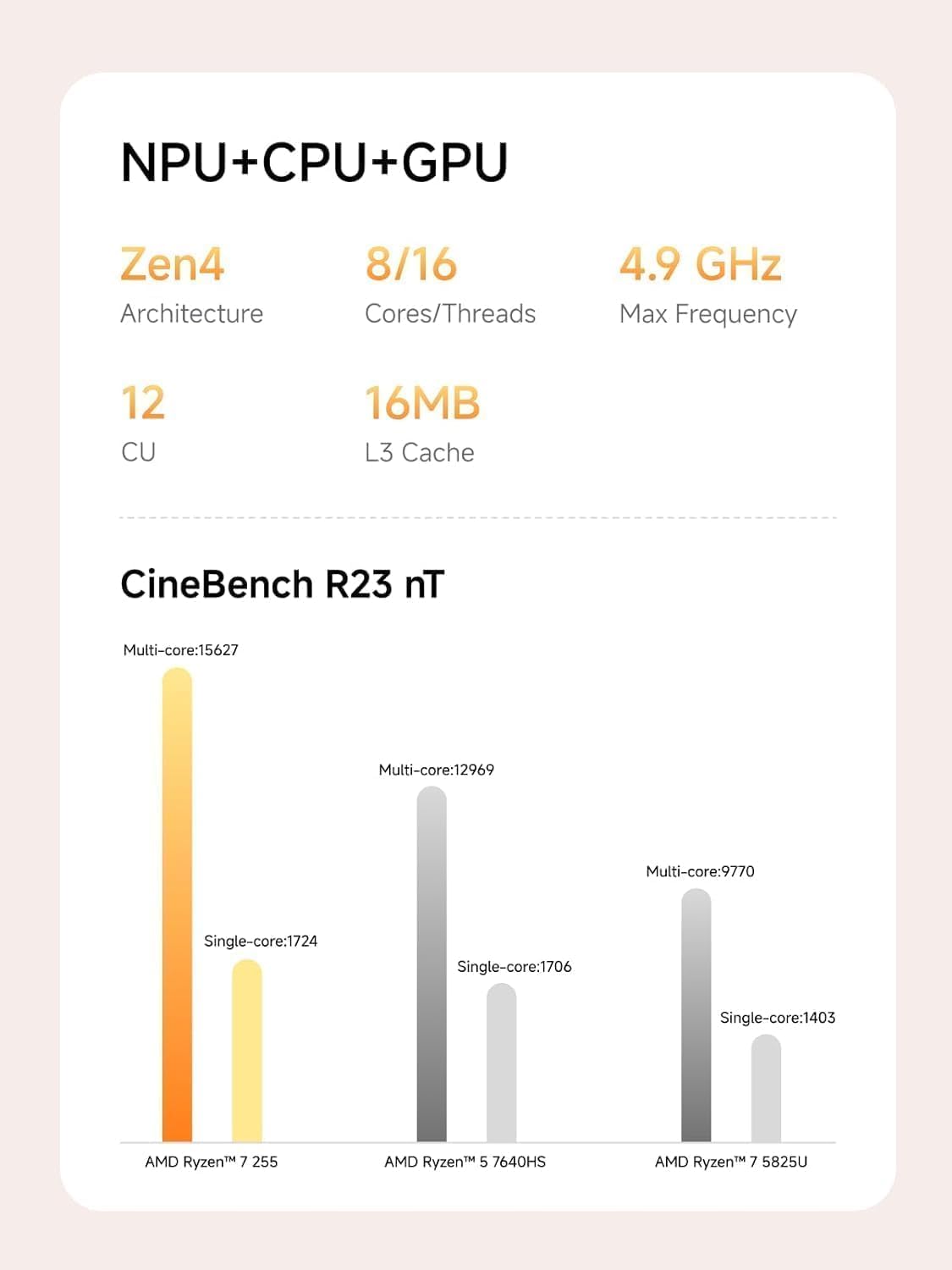 Minisforum Ai X1 Mini PC, AMD Ryzen processor 7 255 8-core 16-Thread up to 4.9 GHz, AMD Radeon 780m, Barebone without DDR5 RAM/PCIe 4.0 SSD, HDMI/DP/USB4 X 2/2.5 g RJ45, USB 3.2 x 2, WiFi 7, BT5.4 X1-255 Barebone