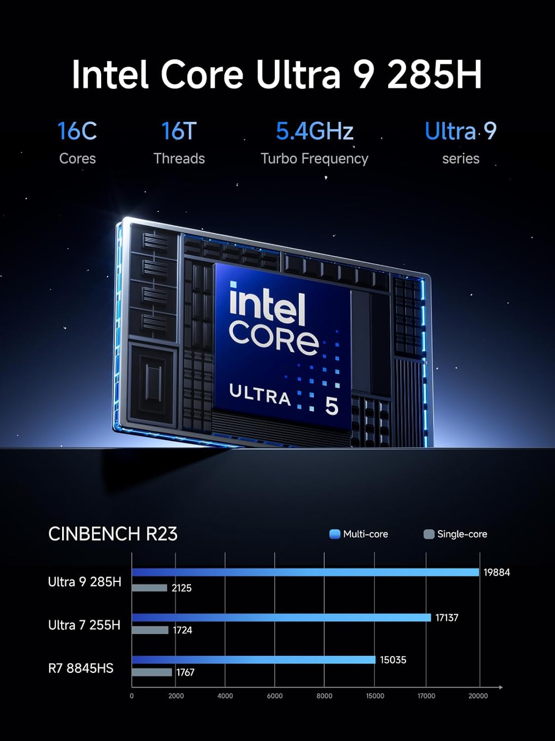 Minisforum M1 Pro-285H Mini PC, Intel Core Ultra 9 285h (16C/16T, up to 5.4GHz), 64GB DDR5, SSD PCIe 4.0 2TB, USB4, RAID, OCULINK, Wi-Fi 7, BT 5.4, Quad 4k M1 Pro-285H 64/2TB screen screen