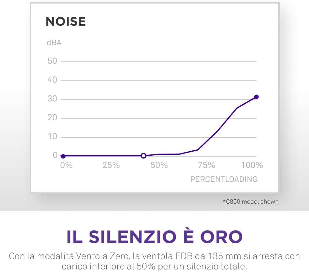NZXT C1200 GOLD ATX 3.1 - PC power supply from fully modular gaming in reduced noise - 1200 Watt - 80 Plus Gold - 12V -2x6 connector - 100% Japanese capacitors - Black 80 Plus Gold atx 3.1 Black 1200W