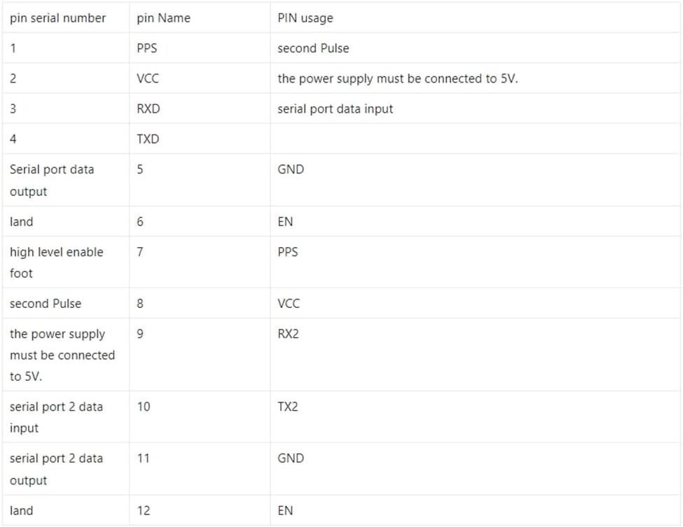 Abiled RTK-960 Zed-F9p RTK positioning module with high precision BDS/GPS/GLONASS // QZSS