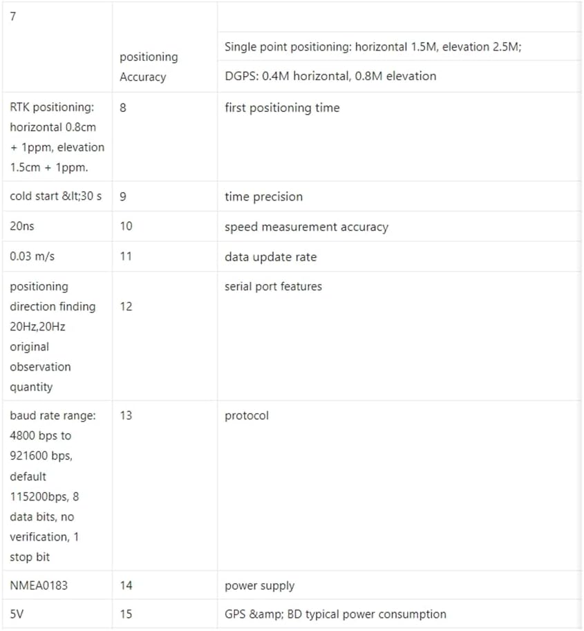 Abiled RTK-960 Zed-F9p RTK positioning module with high precision BDS/GPS/GLONASS // QZSS