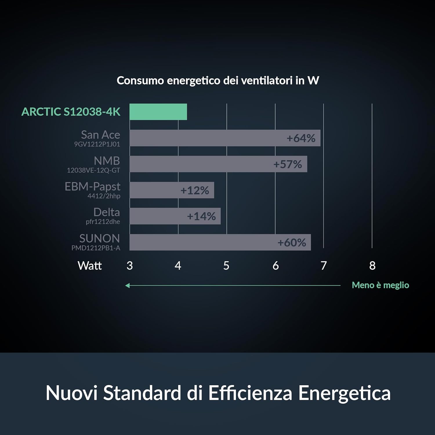 ARCTIC S12038-4K (3 Pack) - 120x120x38 mm server fan, 600-4000 rpm, PWM regulation, 4-pin connector, 12 V DC, particularly efficient, black