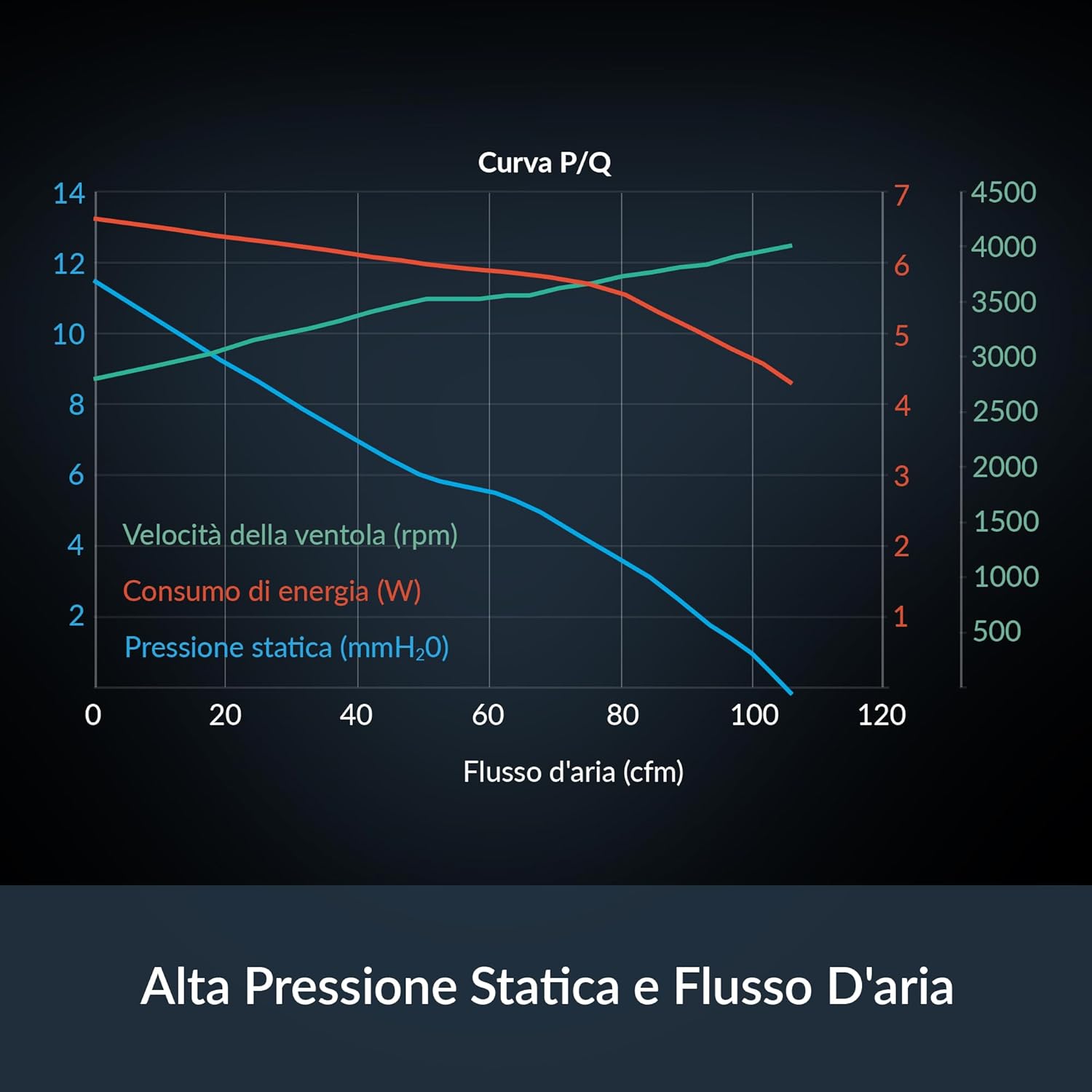ARCTIC S12038-4K (3 Pack) - 120x120x38 mm server fan, 600-4000 rpm, PWM regulation, 4-pin connector, 12 V DC, particularly efficient, black