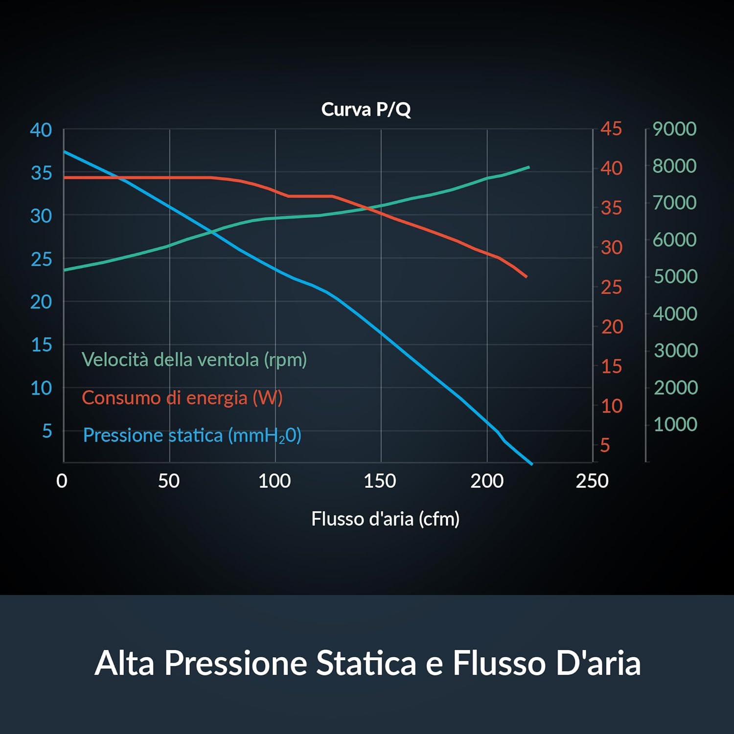 ARCTIC S12038-8K (3 Pack) - 120x120x38 mm server fan, 800-8000 rpm, PWM regulation, 4-pin connector, 12 V DC, particularly efficient