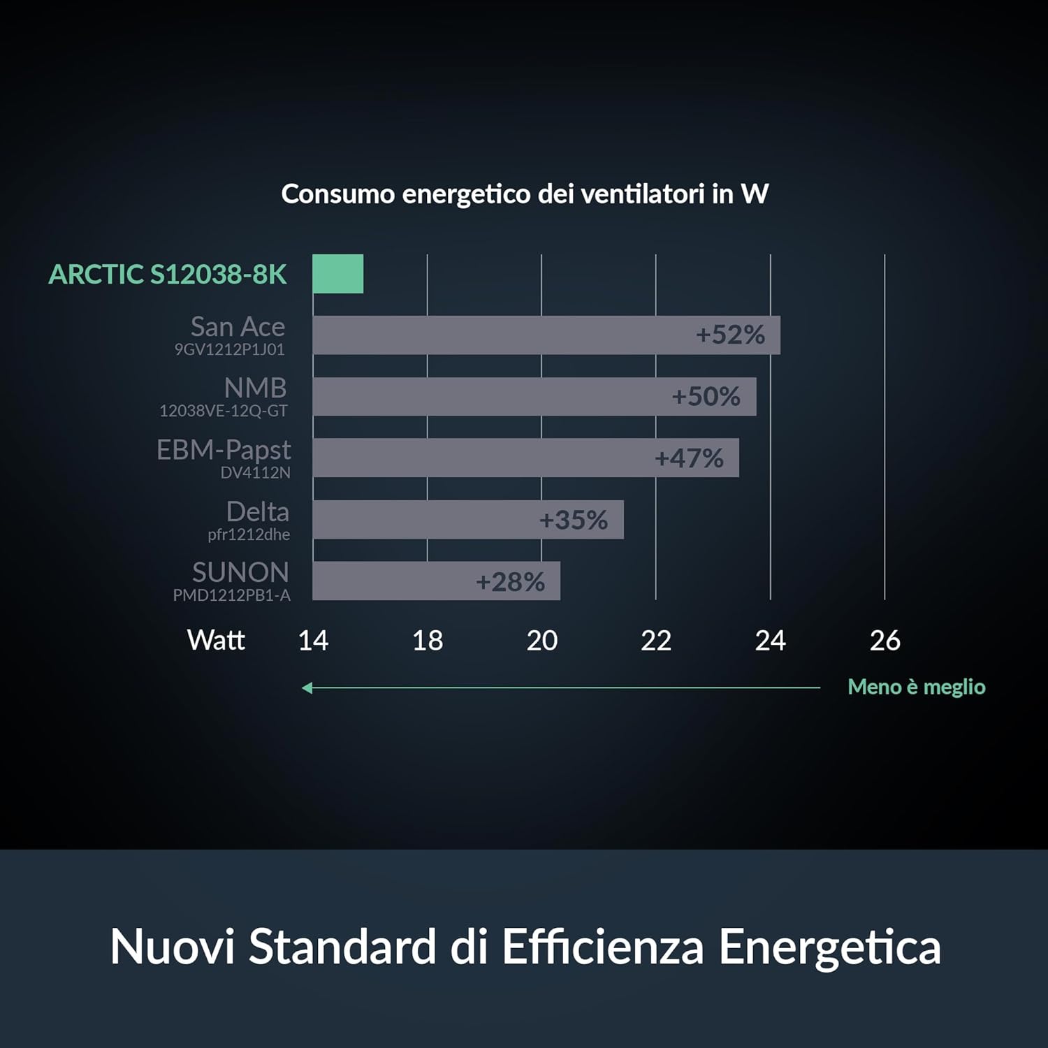ARCTIC S12038-8K (3 Pack) - 120x120x38 mm server fan, 800-8000 rpm, PWM regulation, 4-pin connector, 12 V DC, particularly efficient