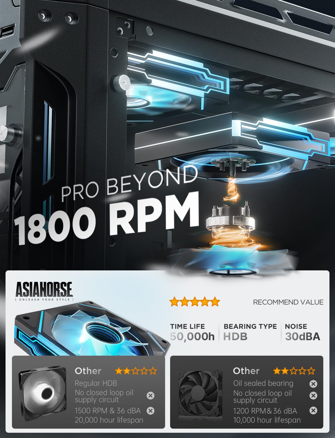 AsiaHorse AMICI-5GT RGB PC Fans, Infinity Mirror ARGB Fans HDB Bearing Fan Speeds Up to 1800 RPM with 24 LED Lights, Reverse Blade Fan Compatible Motherboard Aura SYNC (Not Wireless Connection) 120mmBlack-3packs Reverse Blade