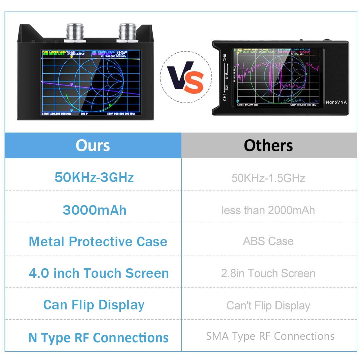 AURSINC Nanovna SAA-2N V2.2 Vector Network Analyzer 4inch Touchscreen 50KHz-3GHz HF VHF UHF Antenna Analyzer, with Storage Bag