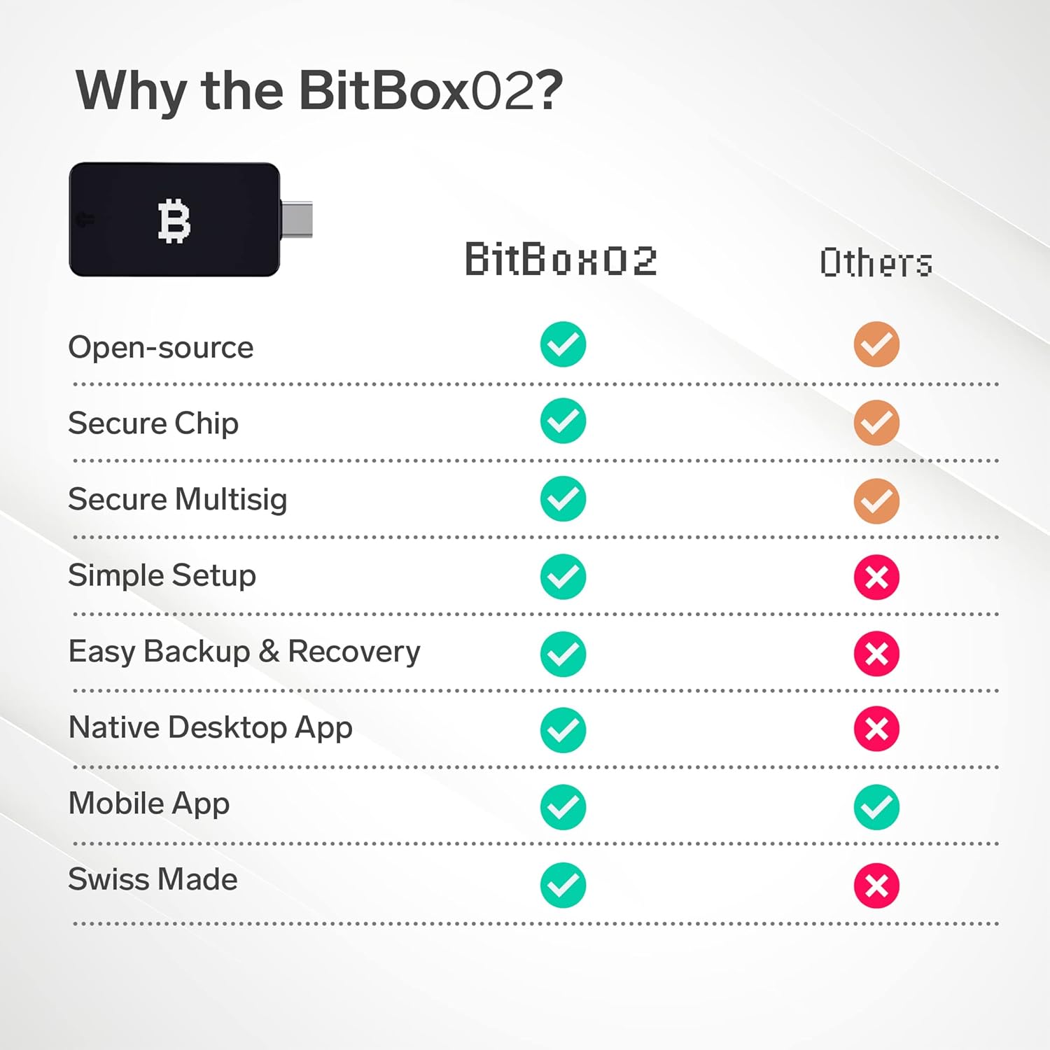 Bitbox02 Bitcoin portfolio - hardware wallet for Cold Storage produced in Switzerland - With Desktop and Mobile App