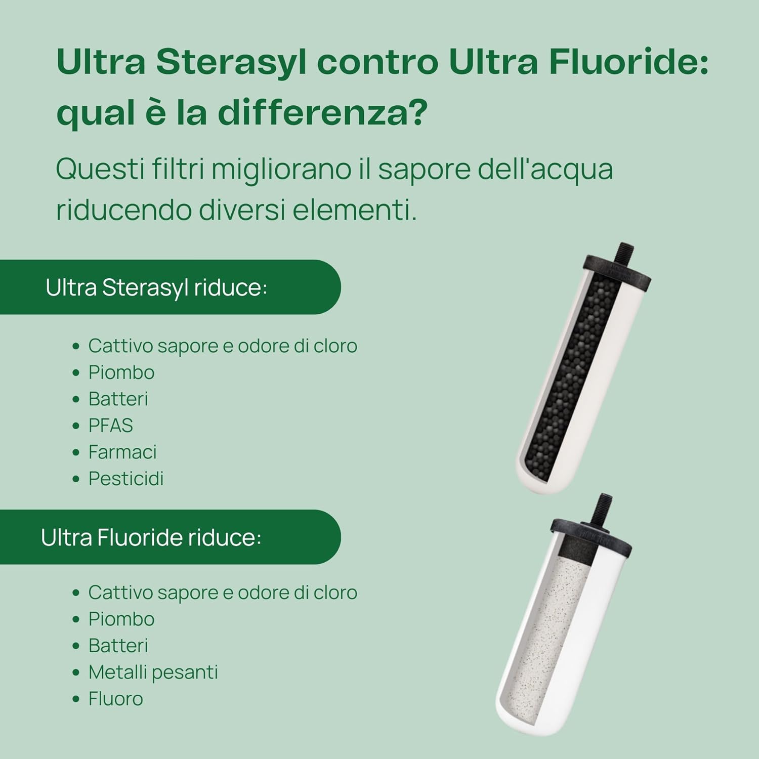 British Berkefeld 7" Ultra Sterasyl Ceramic Gravity Filter Cartridge | 1 Pack | Reduces Contaminants | Fits All Gravity Vessels | Improves Taste | NSF Certified 1 Pack