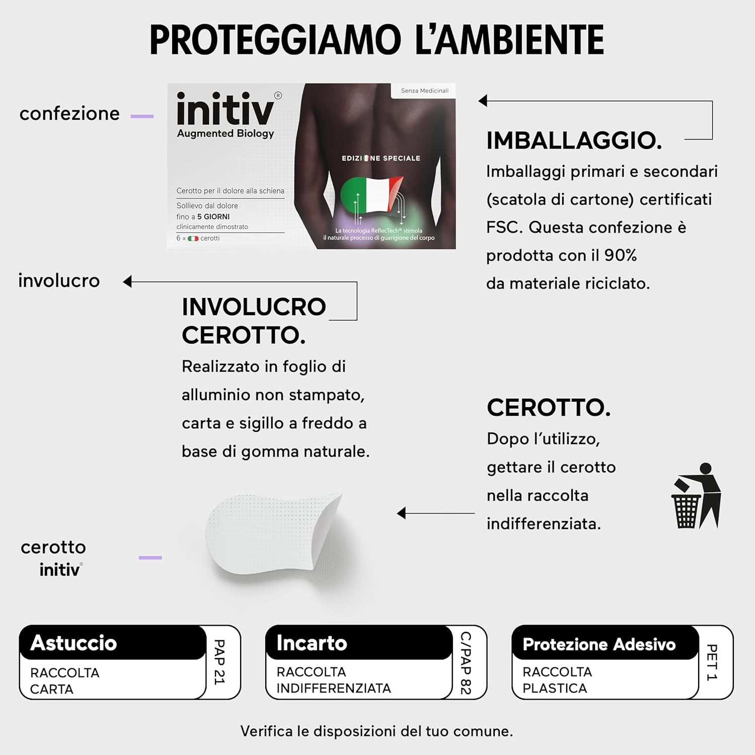 Initiv Back Patches, Mild to Moderate Muscle Pain, Back Pain Remedies, Relief for up to 5 days if used continuously, Without Medicines, Water Resistant (6 Patches)