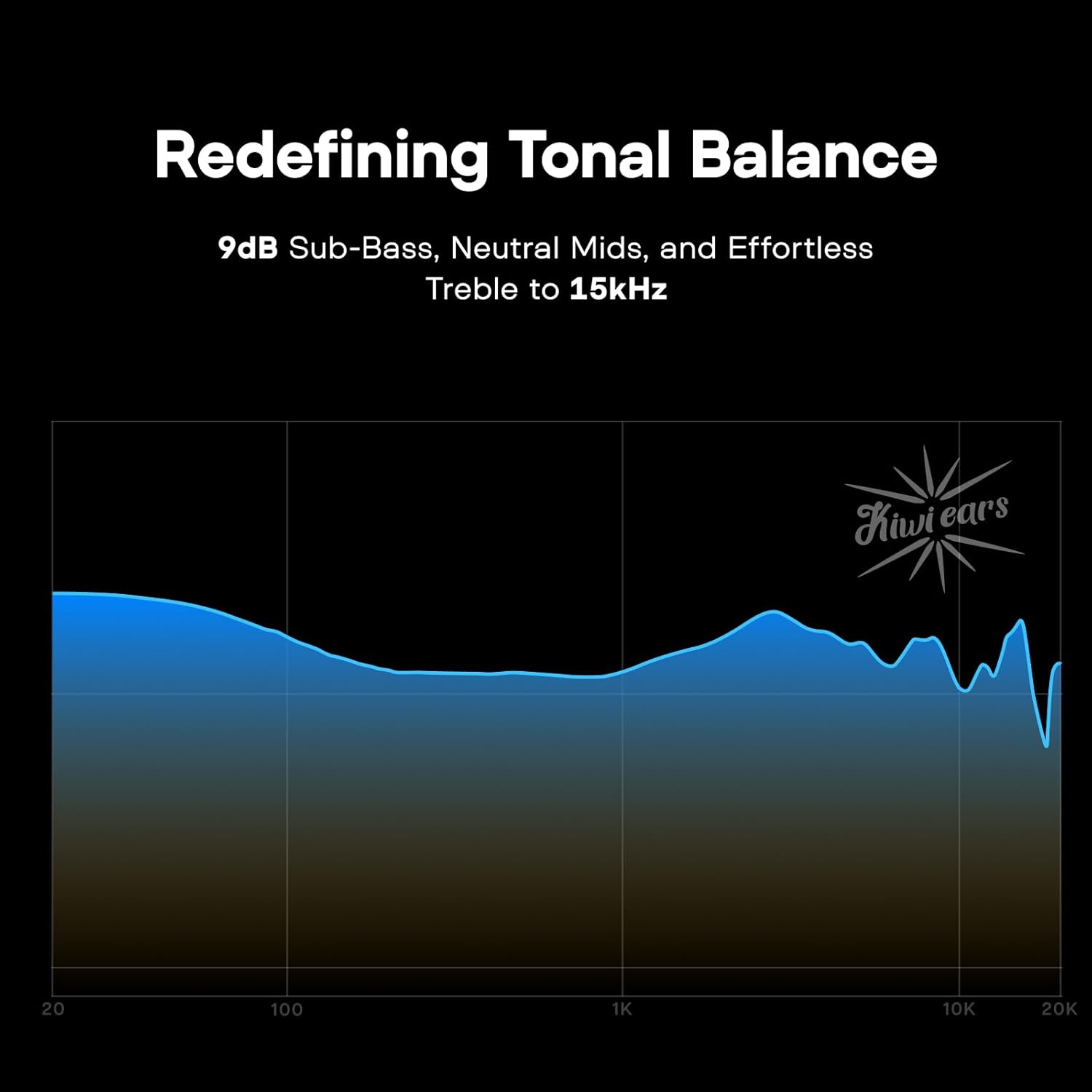 Linsoul Kiwi Ears Astral 1DD+6BA In Ear Hybrid Monitor, Wired Headphones, HiFi Earphones for Recording Studio, Portable IEM for Gaming, Professional Audiophile Music Engineers (Blue)
