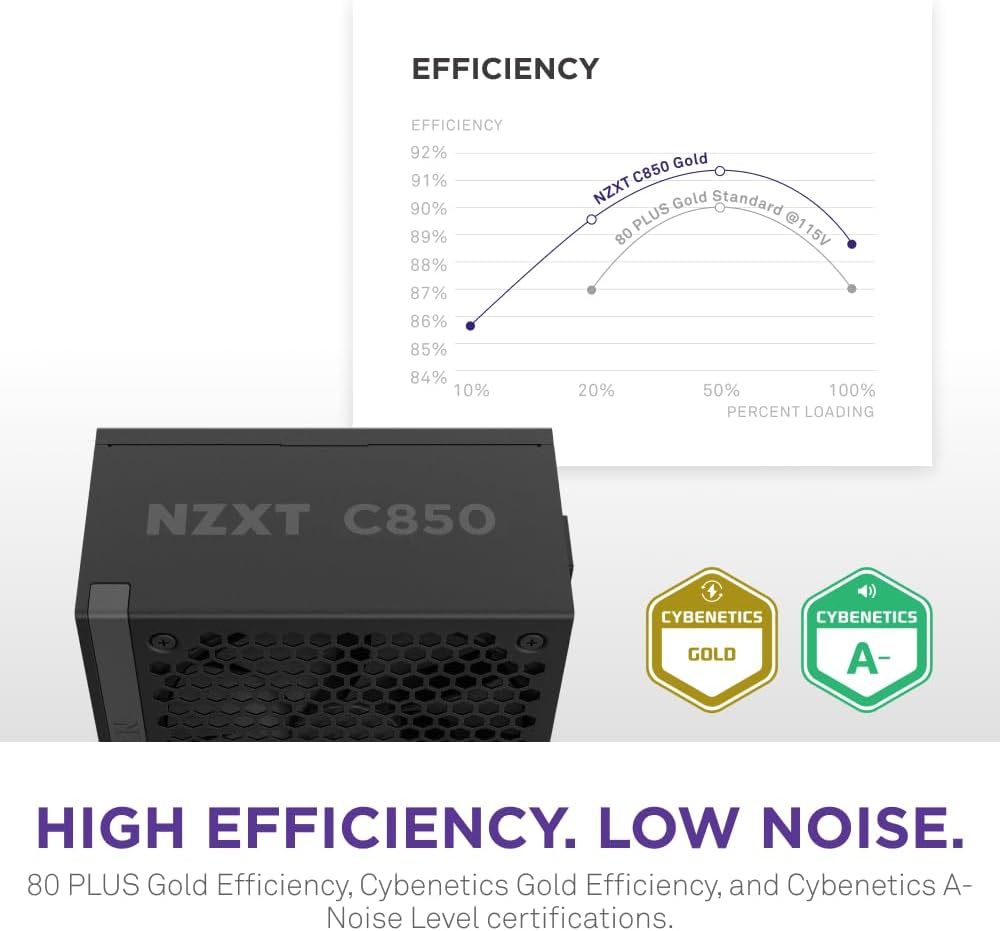 NZXT C850 Gold ATX 3.1 - Fully Modular Low-Noise PC Gaming Power Supply - 850 Watts - 80 Plus Gold - 12V-2x6 Connector - Zero Fan Mode - 100% Japanese Capacitors - Black Black 850W Gold C Series ATX 3.1