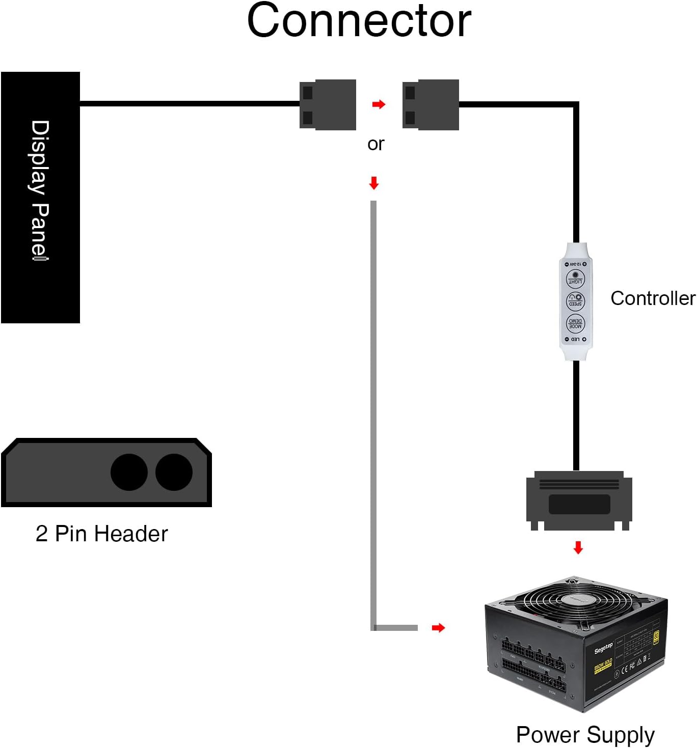 Vetroo Display Board w/LED Lights for Computer PC Case Decor Full HD 2K Multi-Mode Function 9.8" x 3.1" (Vertical, A6) A A6