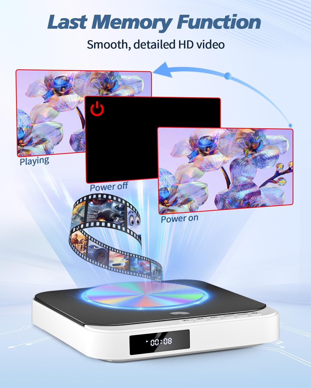 Desobry DVD Player for TV, Mini HDMI DVD Player, Compact DVD Player for All Regions, Small DVD Player for TV, Breakpoint Storage (MD115W-04DE)