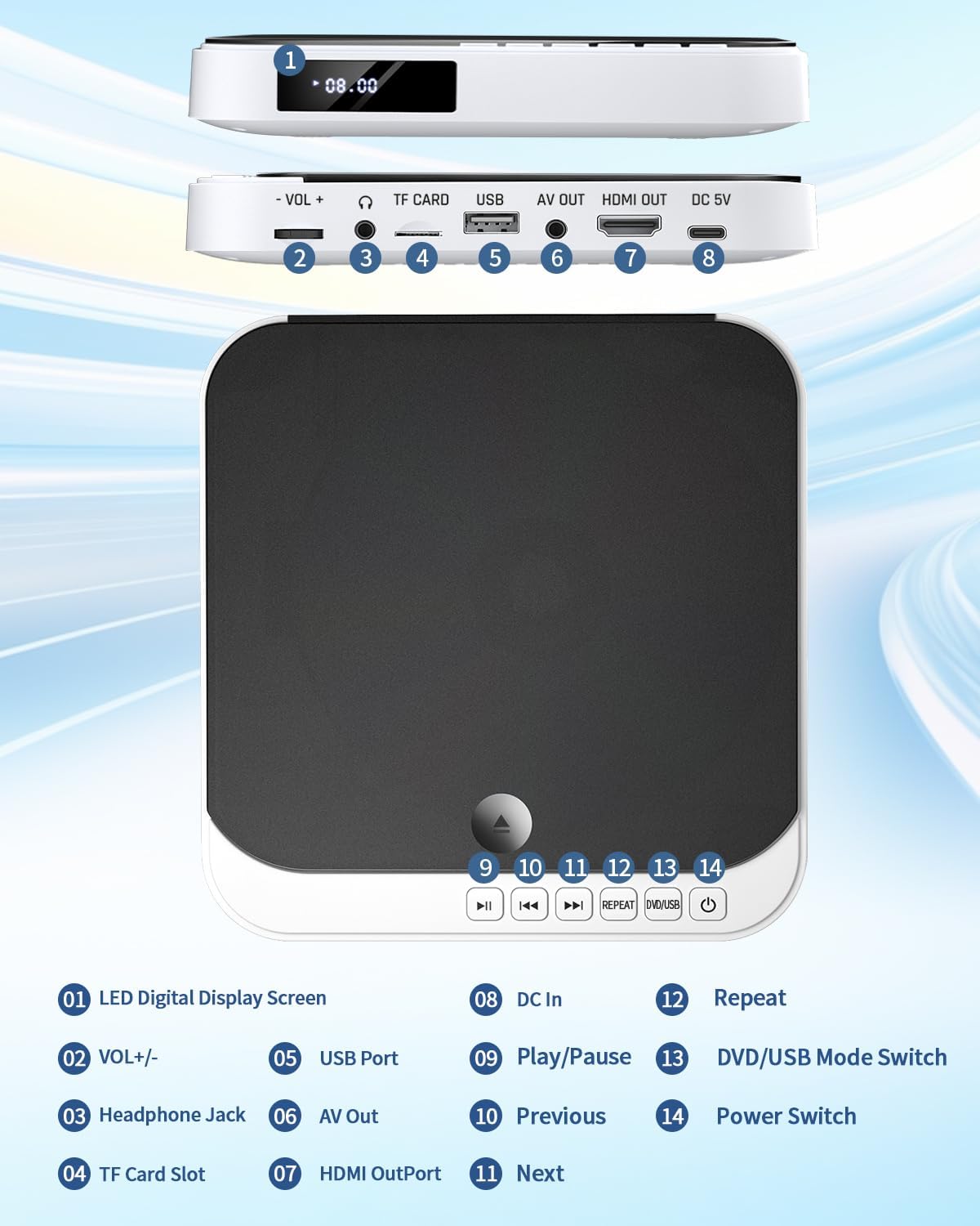 Desobry DVD Player for TV, Mini HDMI DVD Player, Compact DVD Player for All Regions, Small DVD Player for TV, Breakpoint Storage (MD115W-04DE)