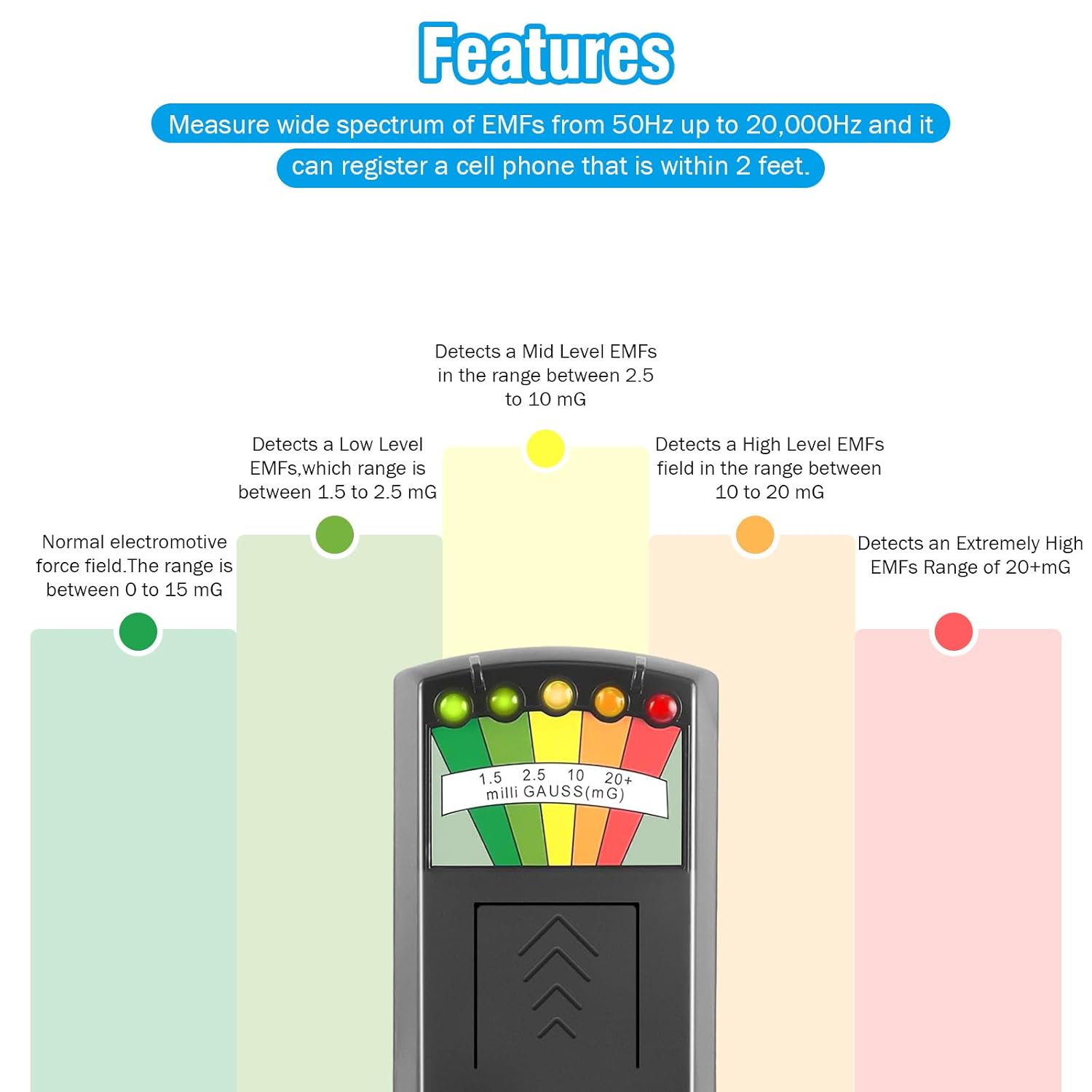 EMF Meter, Portable Electromagnetic Radiation Detector, 5 LED Ghost Hunting Detector, EMF Magnetic Field Monitor, for Office, Home, Ghost Hunting, 50Hz-20,000Hz