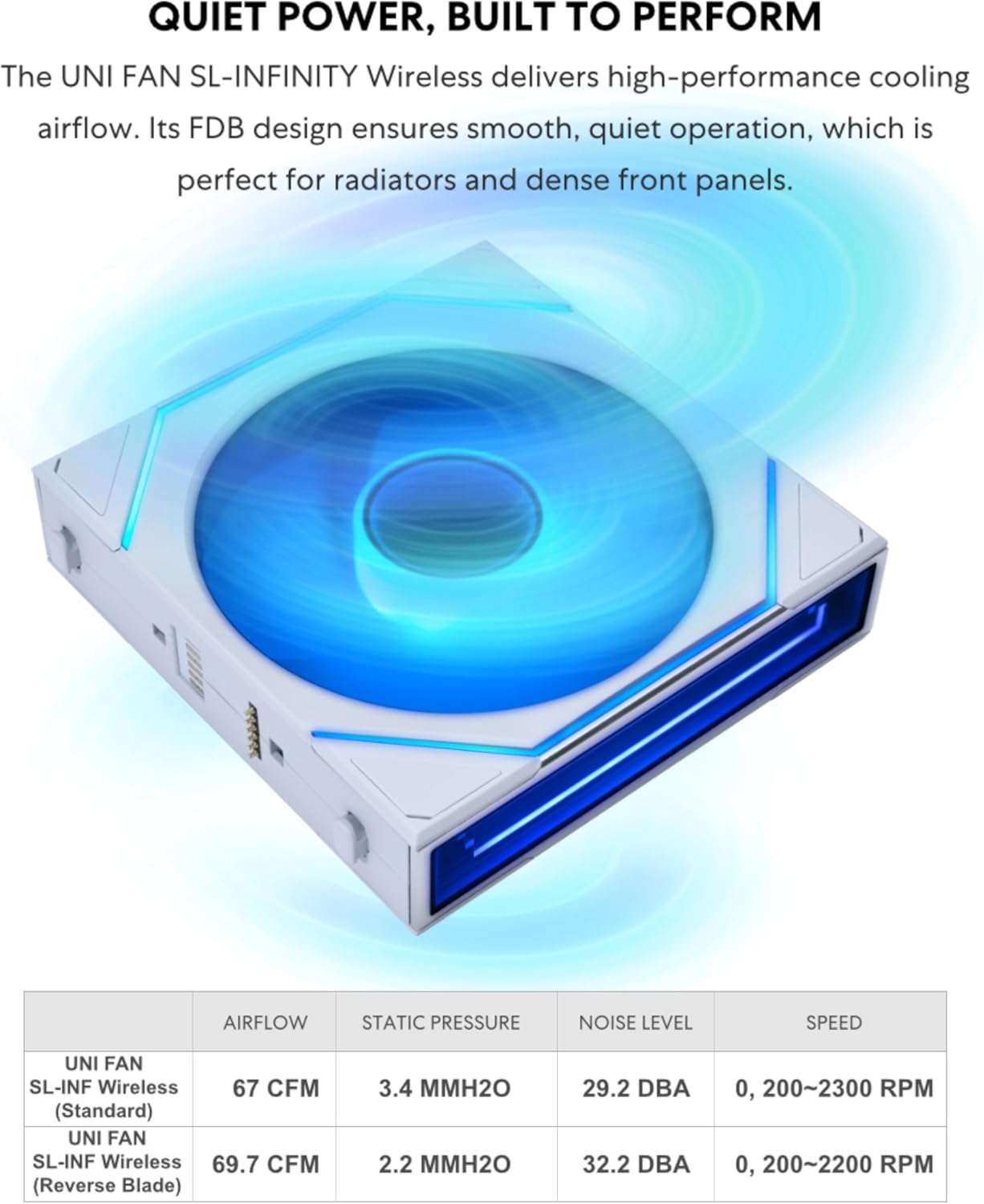 Lian Li UNI Fan SL-Infinity Wireless - 120 - Single Pack (Reverse Blade) - 2.4 GHz Wireless Signal ARGB Fan Control - Double Infinity Mirror - Controller NOT Included & Required - White (12RSLIN1W1W) 120 Reverse White