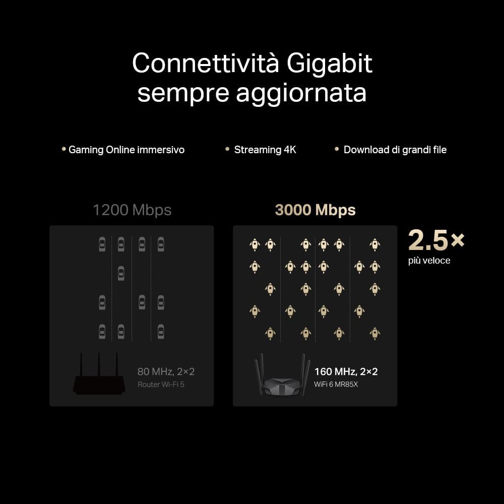 Mercusys TP-Link MR85X WiFi Router 6 AX3000Mbps Dual-Band, 2.5 Gbps WAN Port, 3 Gigabit LAN Ports, 4 Fixed Omnidirectional Antennas, WPA3, Access Point Mode, APP Control, Does Not Support xDSL AX3000 2.5 G