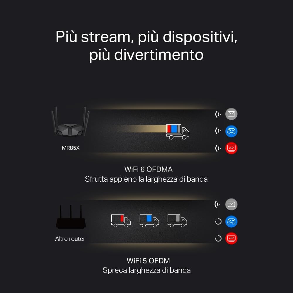 Mercusys TP-Link MR85X WiFi Router 6 AX3000Mbps Dual-Band, 2.5 Gbps WAN Port, 3 Gigabit LAN Ports, 4 Fixed Omnidirectional Antennas, WPA3, Access Point Mode, APP Control, Does Not Support xDSL AX3000 2.5 G