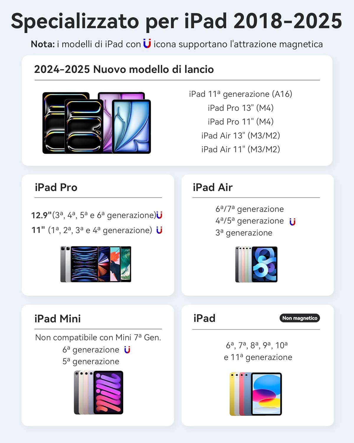 Metapen A11 Pen for Apple iPad 2018-2025, Pencil for iPad Compatible with iPad 11 A16/10/9/8/7, Air 5/4/3/M2/M3, Pro 12.9/11/13''M4, Mini 5/6, 2X Fast Charging & 0.1 mm Pixel Accuracy, Palm Rejection