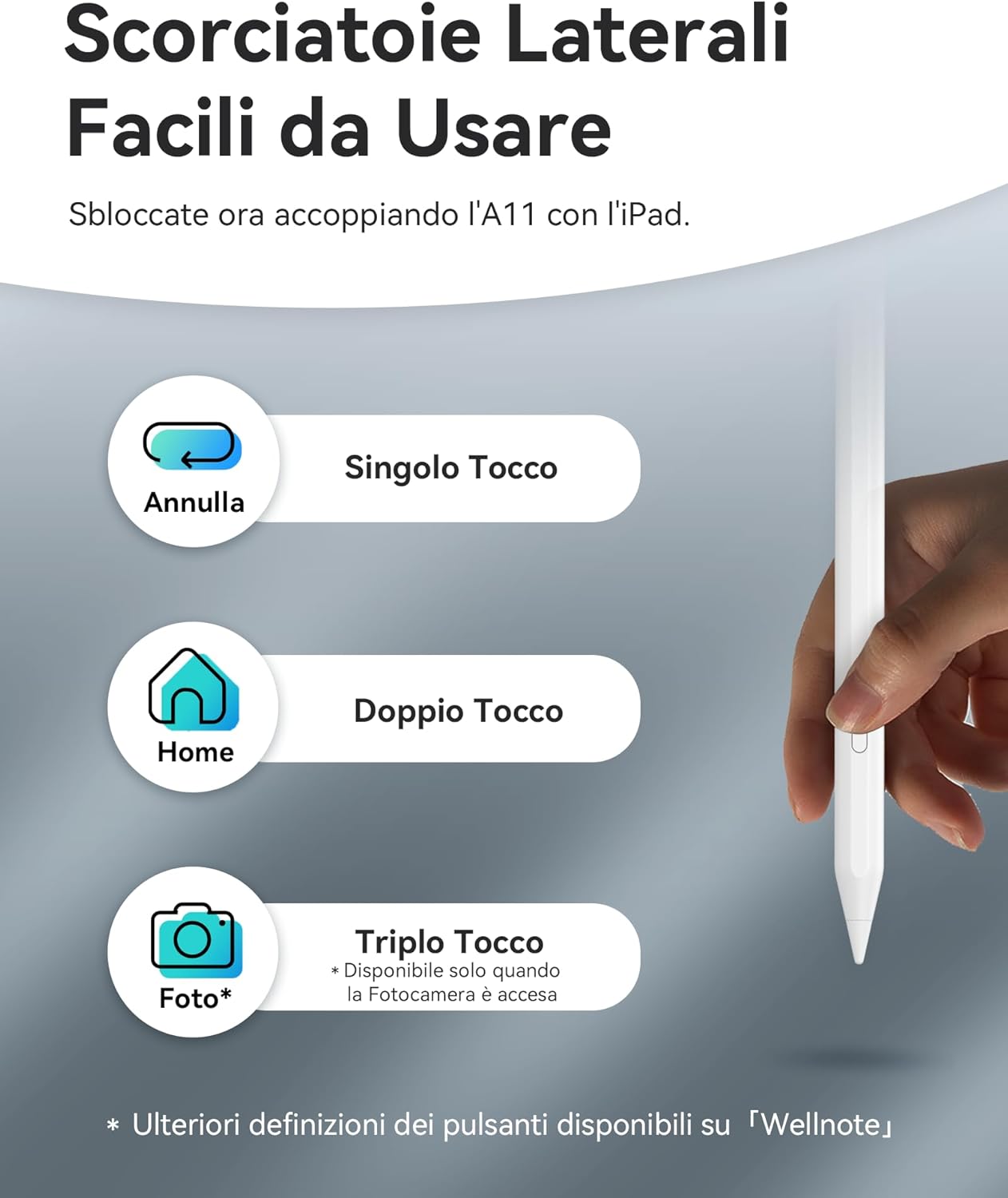 Metapen A11 Pen for Apple iPad 2018-2025, Pencil for iPad Compatible with iPad 11 A16/10/9/8/7, Air 5/4/3/M2/M3, Pro 12.9/11/13''M4, Mini 5/6, 2X Fast Charging & 0.1 mm Pixel Accuracy, Palm Rejection