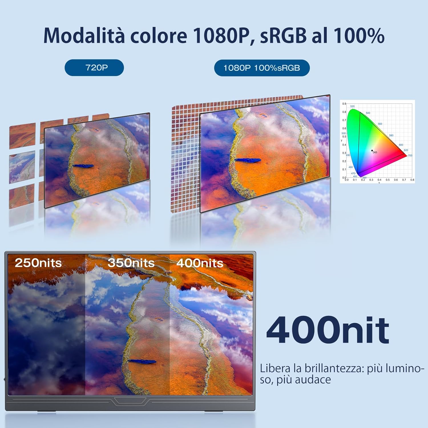 Portable Monitor, 15.6'' IPS FHD 1920x1080 with HDR, Slim and Light, USB-C Type C HDMI Display with Speakers, Compatible with PC Laptop Xbox PS4/5 MacBook 15.6 Black