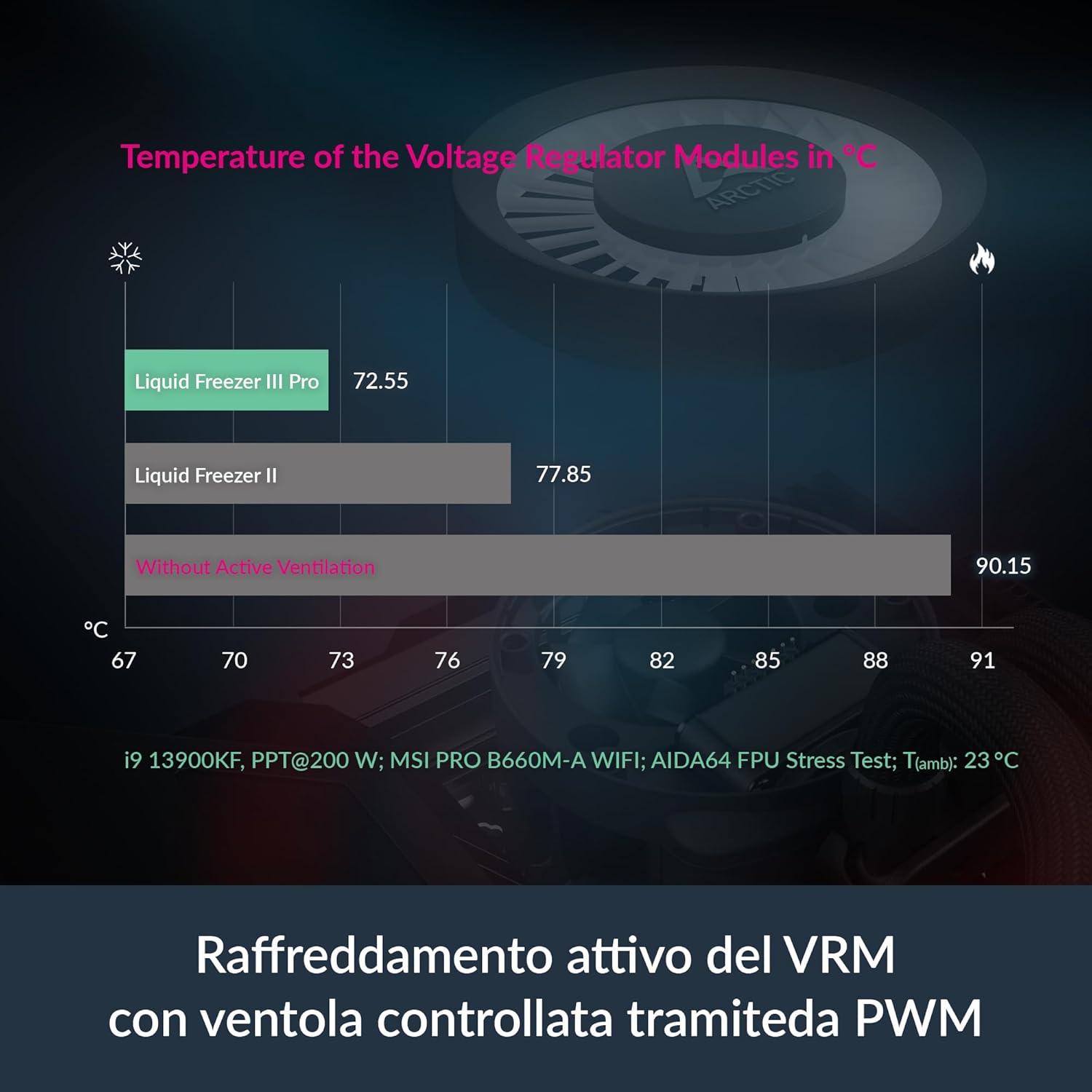 ARCTIC Liquid Freezer III Pro 360 A-RGB (white) - AIO CPU Heatsink, 3 x 120 mm Liquid Cooling, 38 mm Radiator, PWM Pump, VRM Fan, AM5/AM4, Intel LGA1851/1700 Contact Frame - Liquid Freezer III Pro 360 A-RGB white