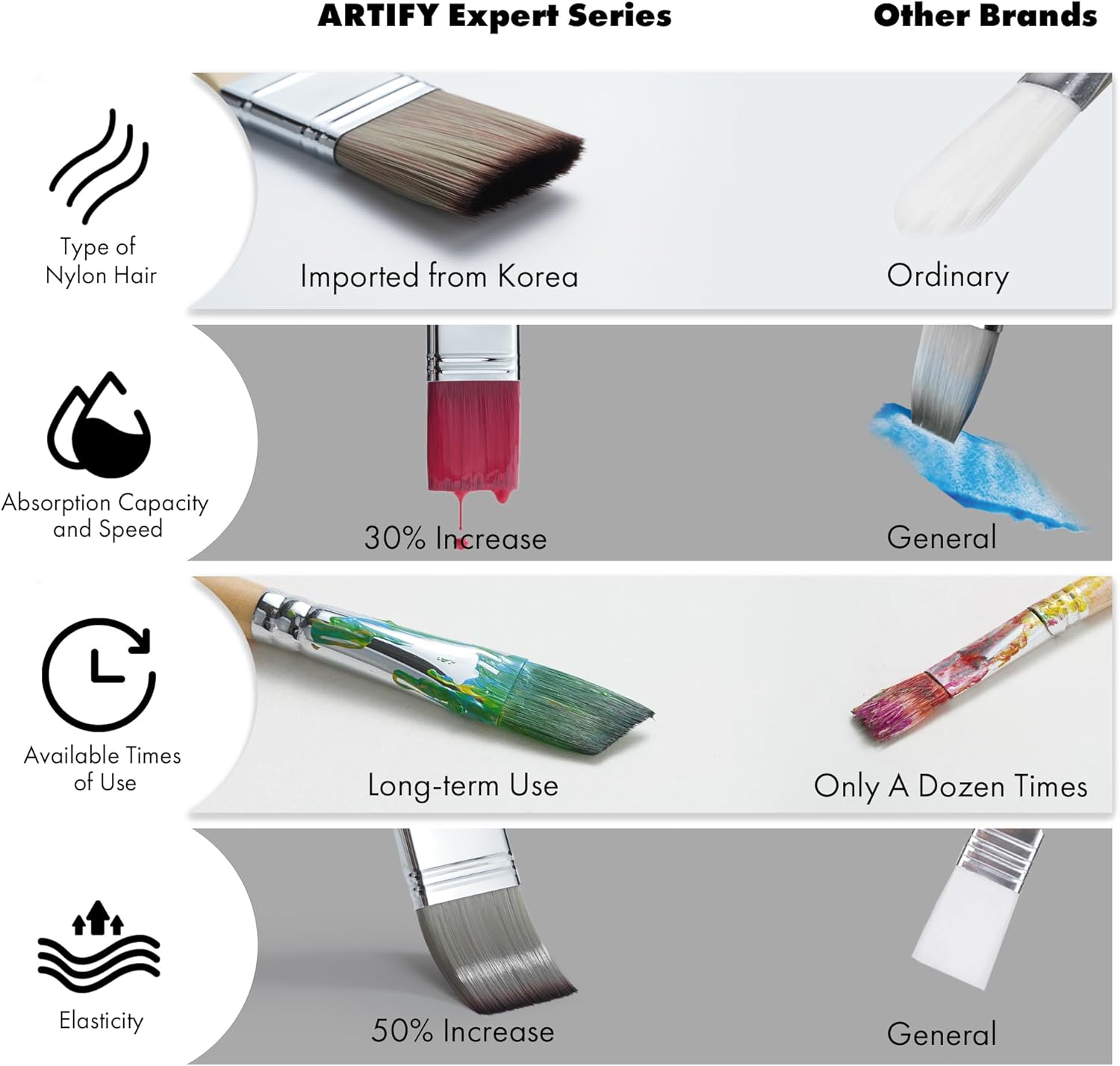 ARTIFY 24 Piece Brush Set, Expert Series, Enhanced Synthetic Brush Set with Canvas Roller and Palette Knife for Acrylic Oil Watercolor Temperament (Birch) Wood