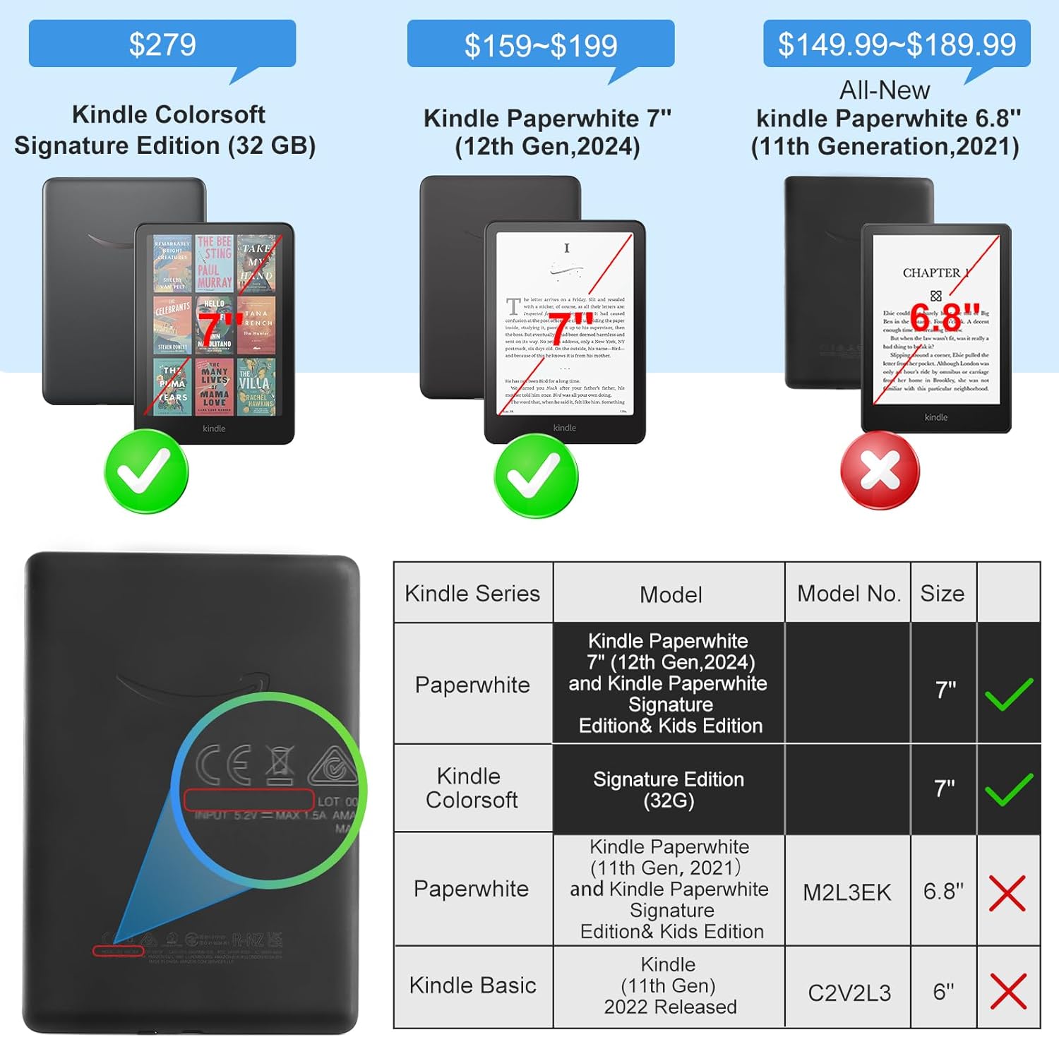 CoBak Clear Cover Case for 2024 12th Generation 7-inch Kindle Paperwhite and 7-inch Kindle Colorsoft Signature Edition (Model #SA569P) - Lightweight and Soft 7" e-Book Reader *Clear
