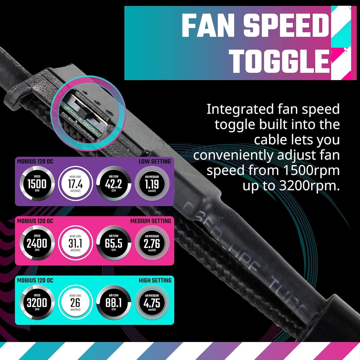 Cooler Master Mobius 120 OC Case Fan - Ring Blade Design (PWM), Vibration Dampers, Ball Bearings, Metal Motor Hub (Max. 88.1CFM, 4.75mmH2O, 39.3dBA) - Dark Blue & Black 120mm Black