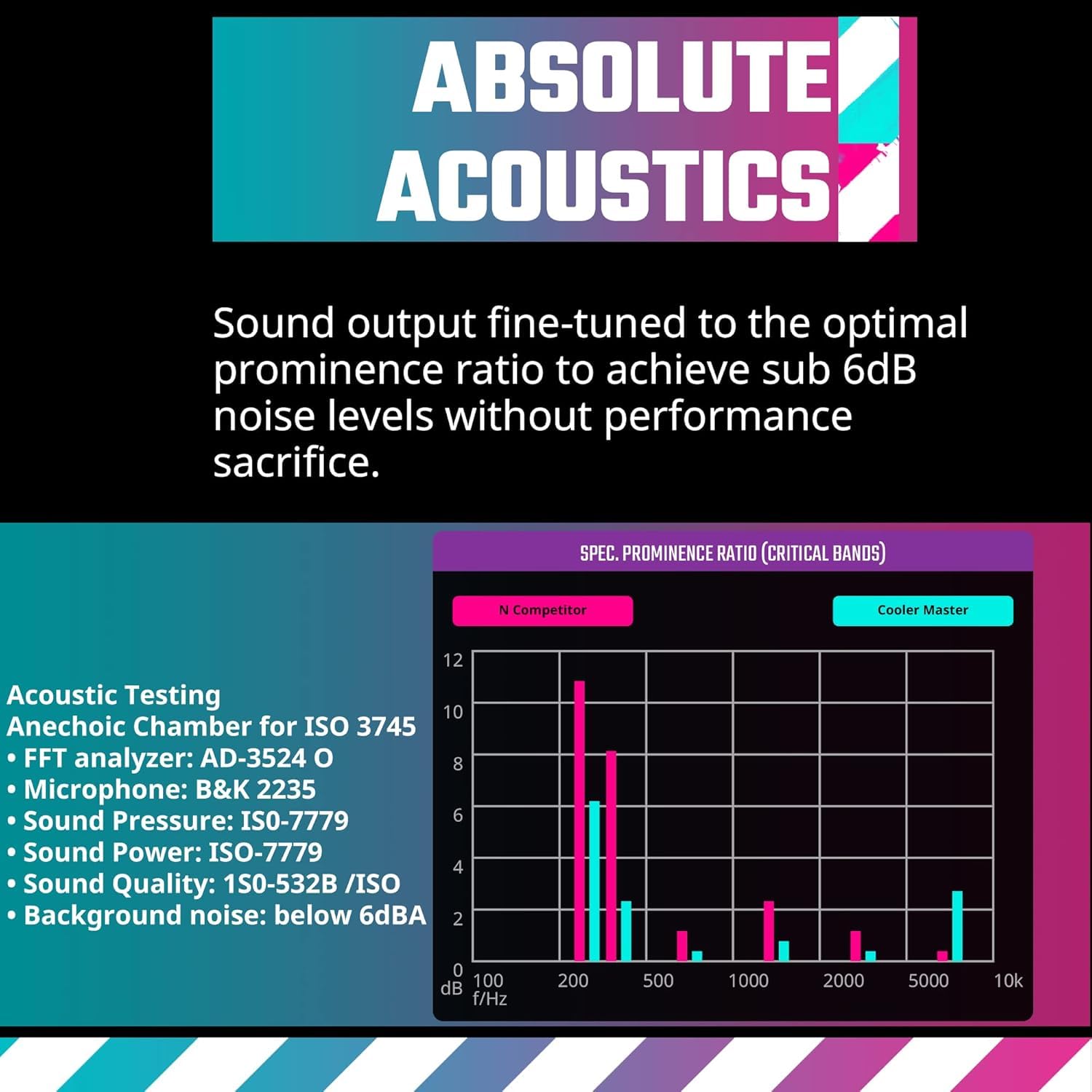Cooler Master Mobius 120 OC Case Fan - Ring Blade Design (PWM), Vibration Dampers, Ball Bearings, Metal Motor Hub (Max. 88.1CFM, 4.75mmH2O, 39.3dBA) - Dark Blue & Black 120mm Black