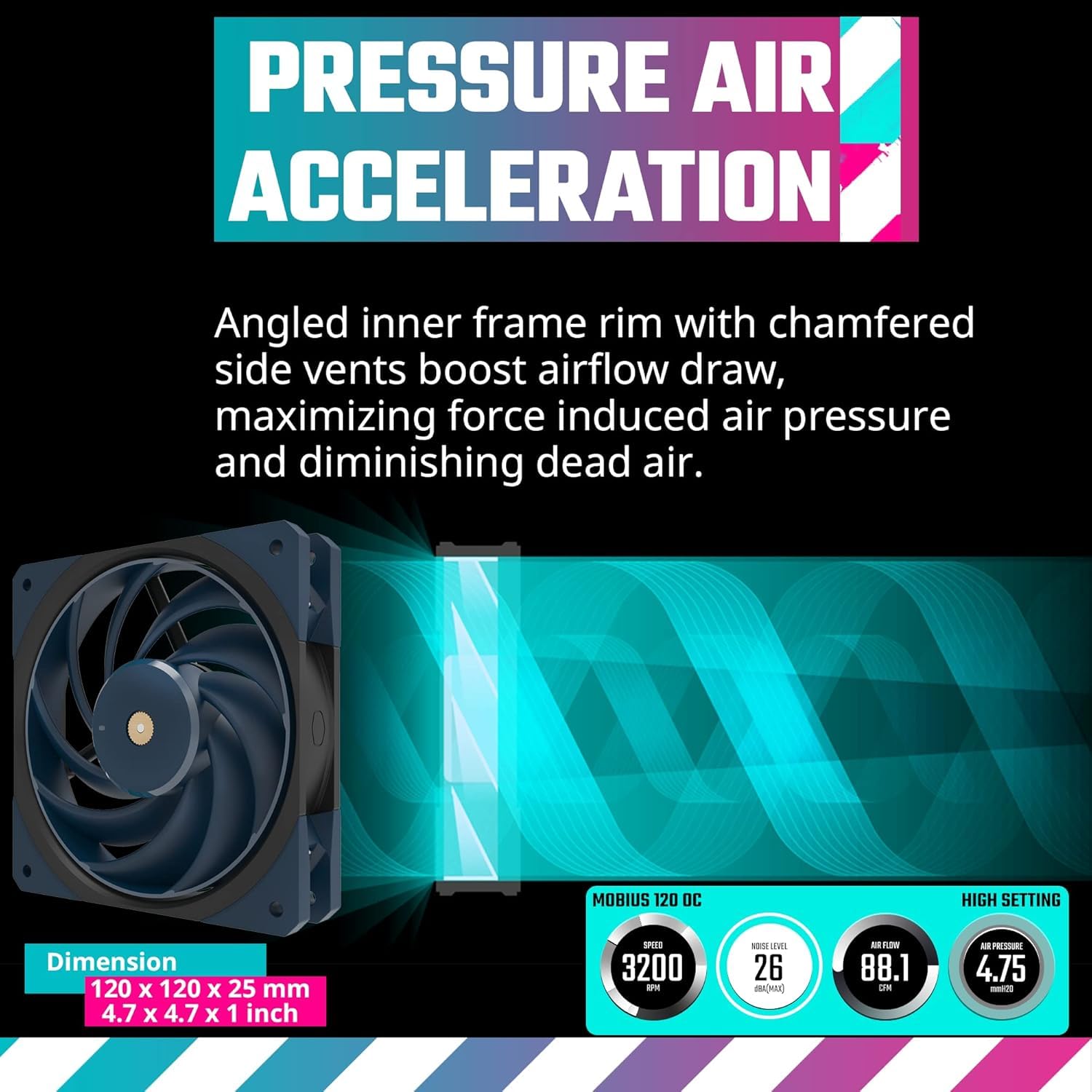 Cooler Master Mobius 120 OC Case Fan - Ring Blade Design (PWM), Vibration Dampers, Ball Bearings, Metal Motor Hub (Max. 88.1CFM, 4.75mmH2O, 39.3dBA) - Dark Blue & Black 120mm Black