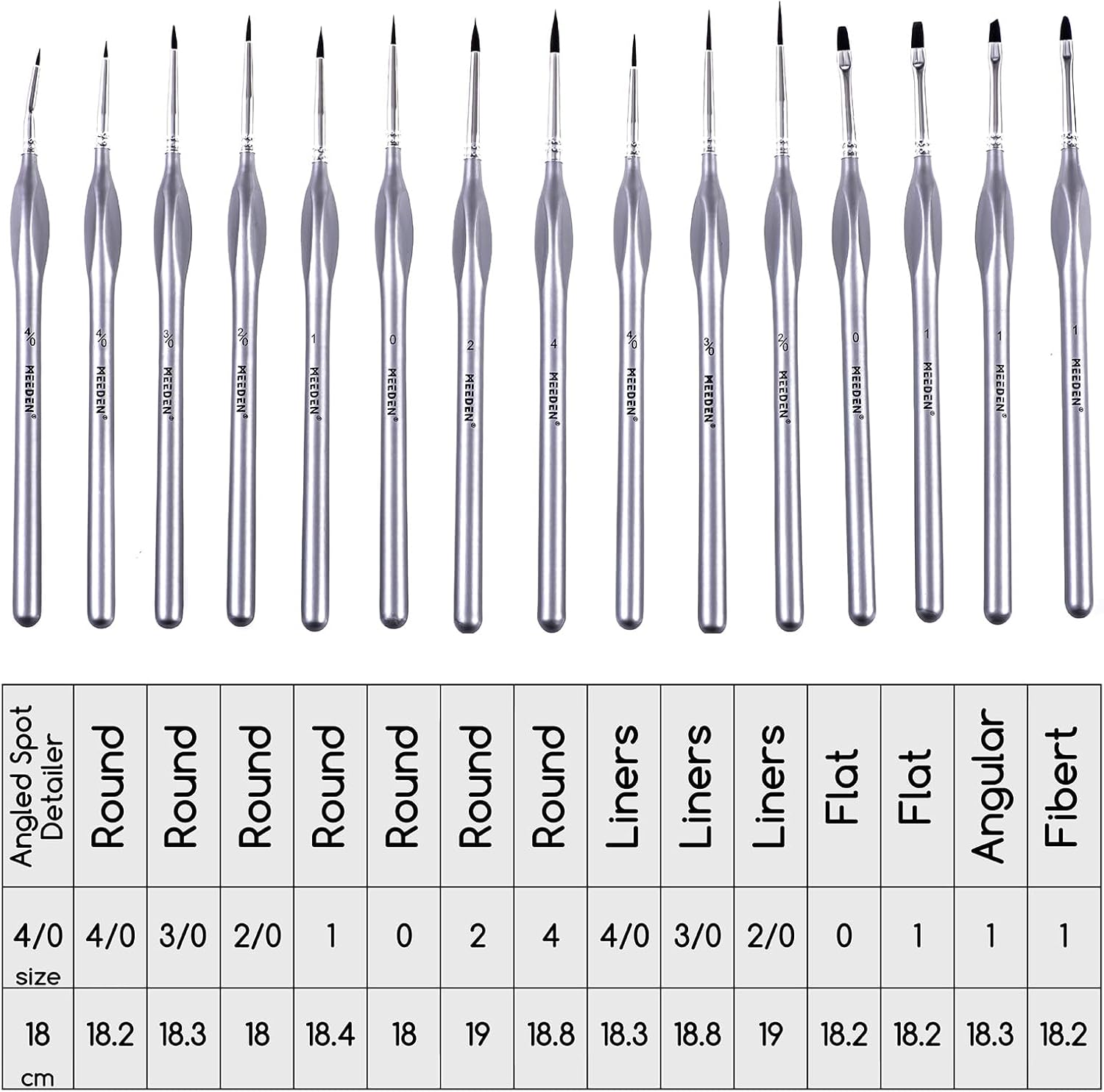 MEEDEN 15Pcs Miniature Paintbrush Set, Professional Fine Tip Brush Set, Acrylic Painting Brushes, Watercolor, Oil Painting, Face and Nail Models