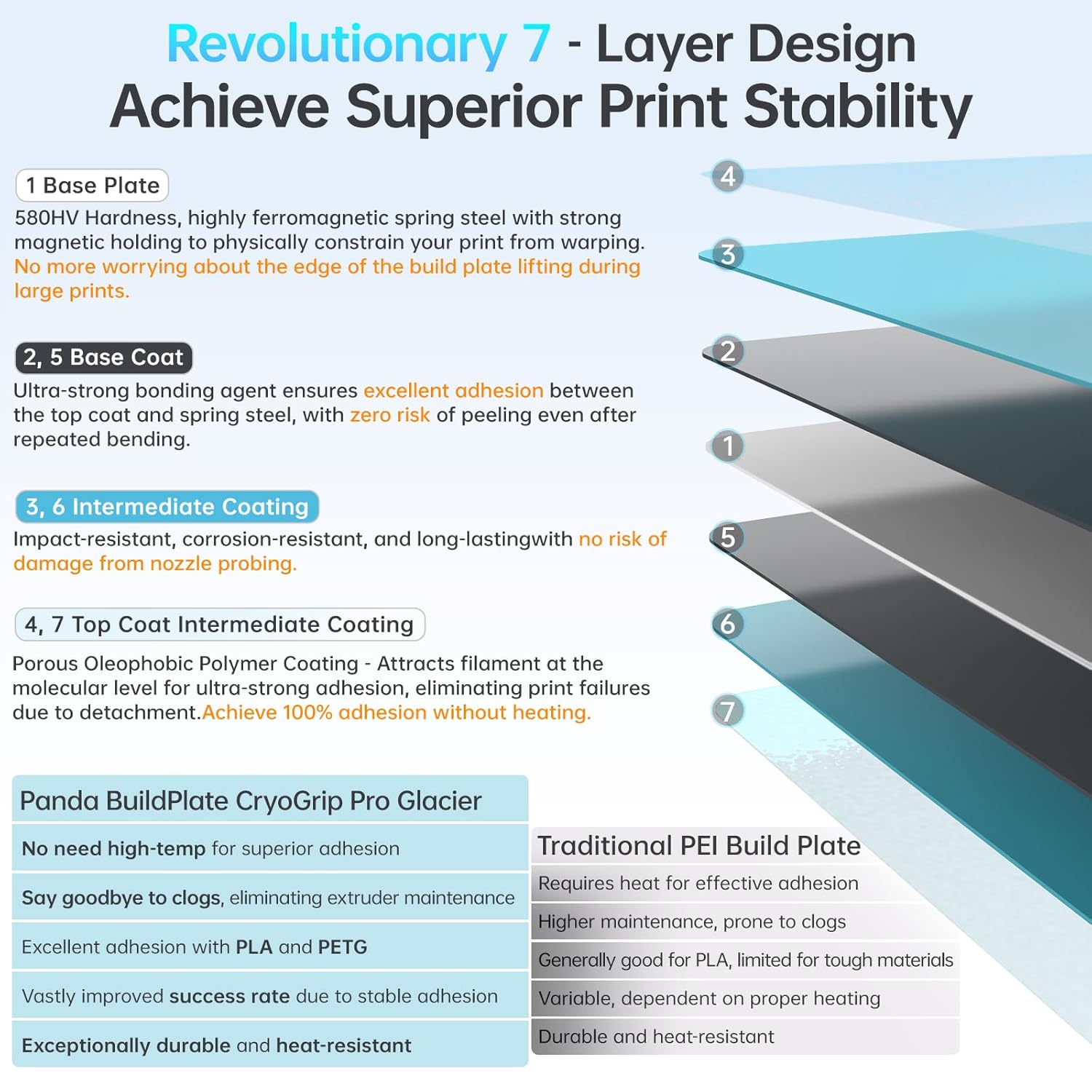 BIQU CryoGrip Pro Glacier Panda Build Plate for Bambu-Lab P1S P1P X1C