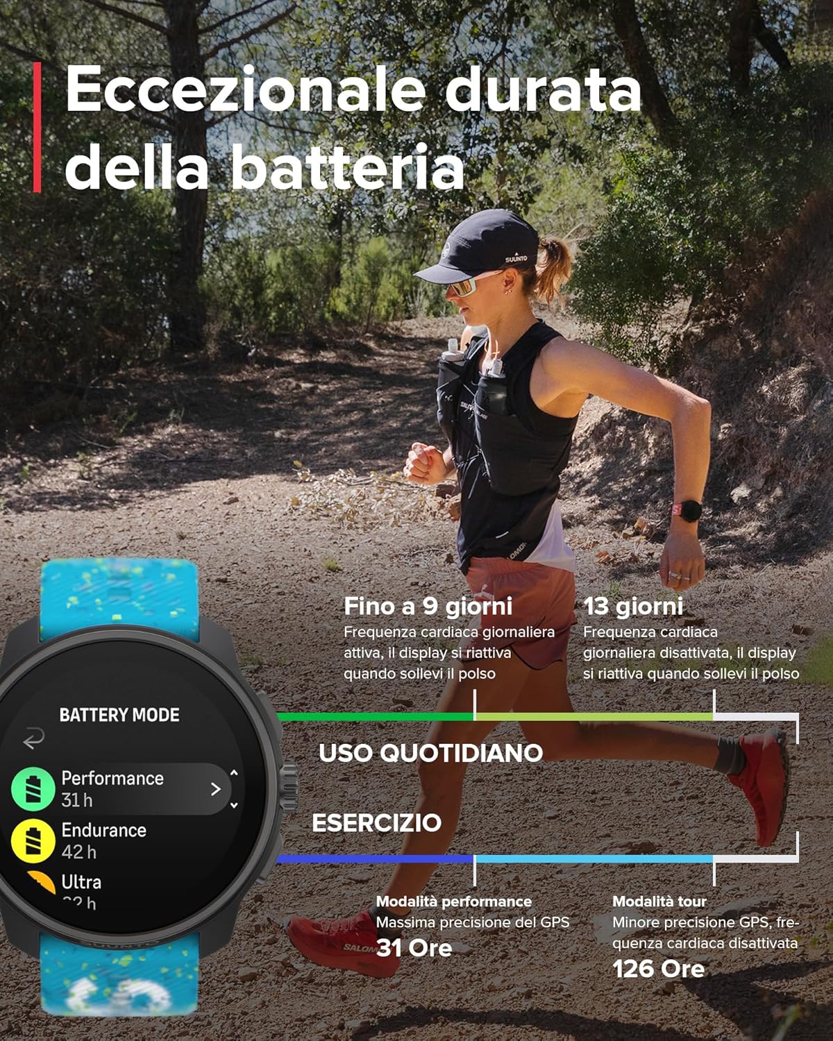 SUUNTO Race S Sports Watch for Women and Men, GPS Running Activity Tracker, Bi-Band GNSS, Offline Map, AMOLED Touch Screen, Smartwatch Heart Rate Monitor Altimeter, 95+ Sports, 13 Days Battery Life Power blue