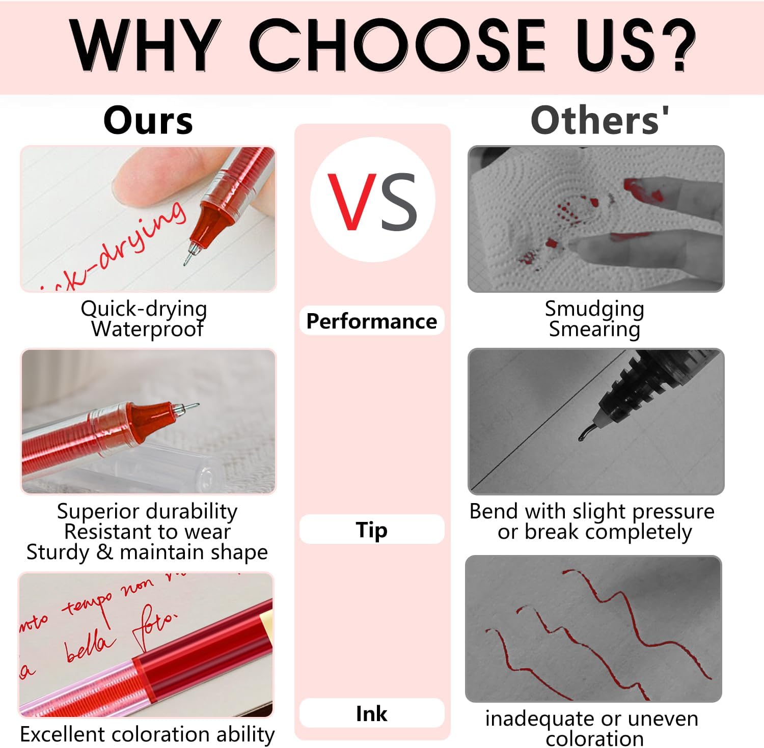 Gel Pens, 12pcs 0.5mm Red Gel Ink Pens, Ultra Fast Drying, Waterproof Gel Pens for Writing, Drawing and Outlining, Red Pens for Students, Office Workers, etc.