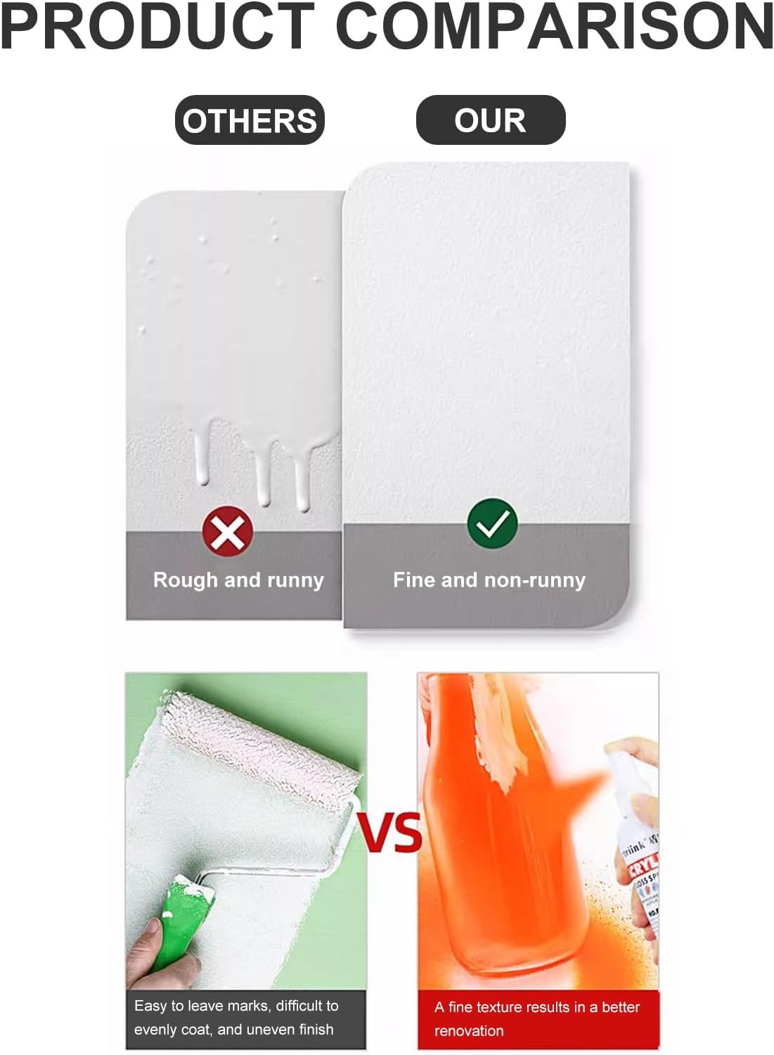 Kiuiom Color Fixing Spray, Glossy Acrylic Fixing Paint, Water-based Acrylic Spray for Canvas, Wood, Metal, Plastic, Glass, Wall, DIY, Non-toxic, Waterproof, White, 100 ml